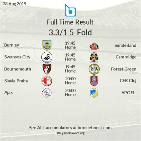 bookieboost.com|Football Accumulator Tips for Today .
